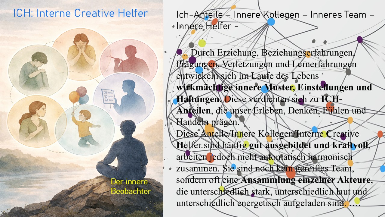 Bild Homepage Ich Anteile